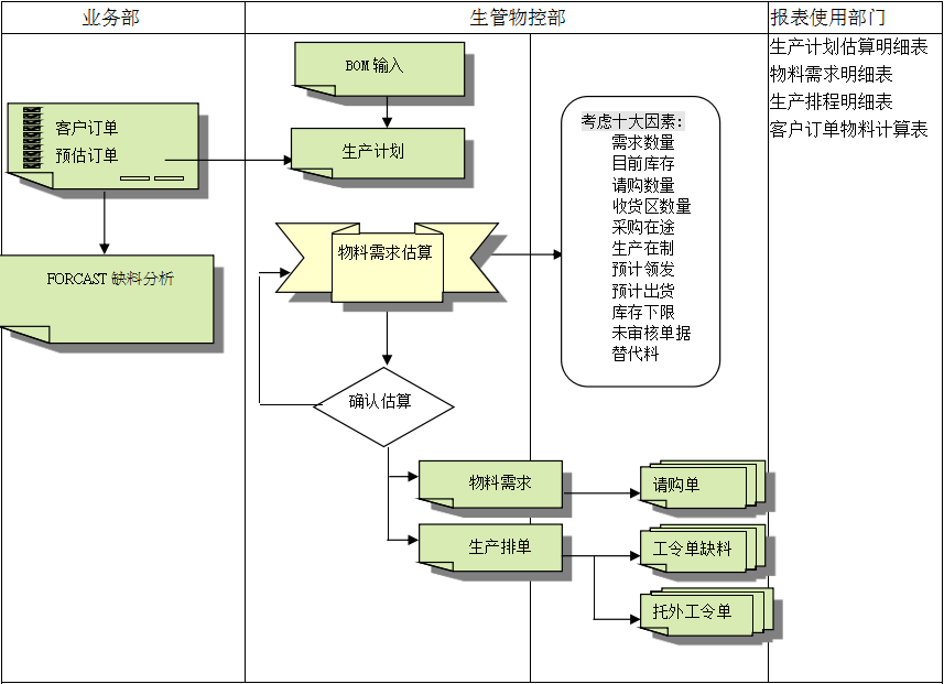 问鼎官方版网站登录入口-问鼎(中国)
的三大维度管理
