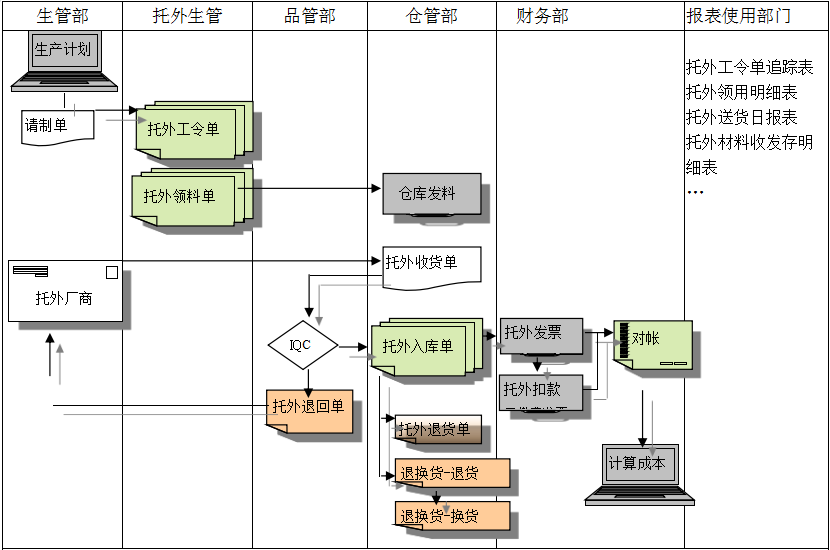 问鼎官方版网站登录入口-问鼎(中国)
给企业内部控制带来哪些影响及风险?